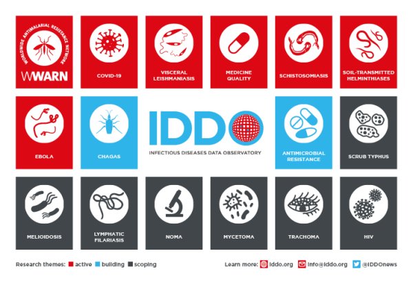 IDDO infographic