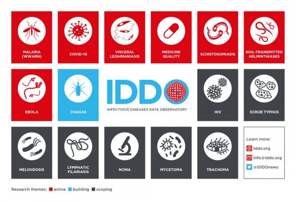 IDDO infographic